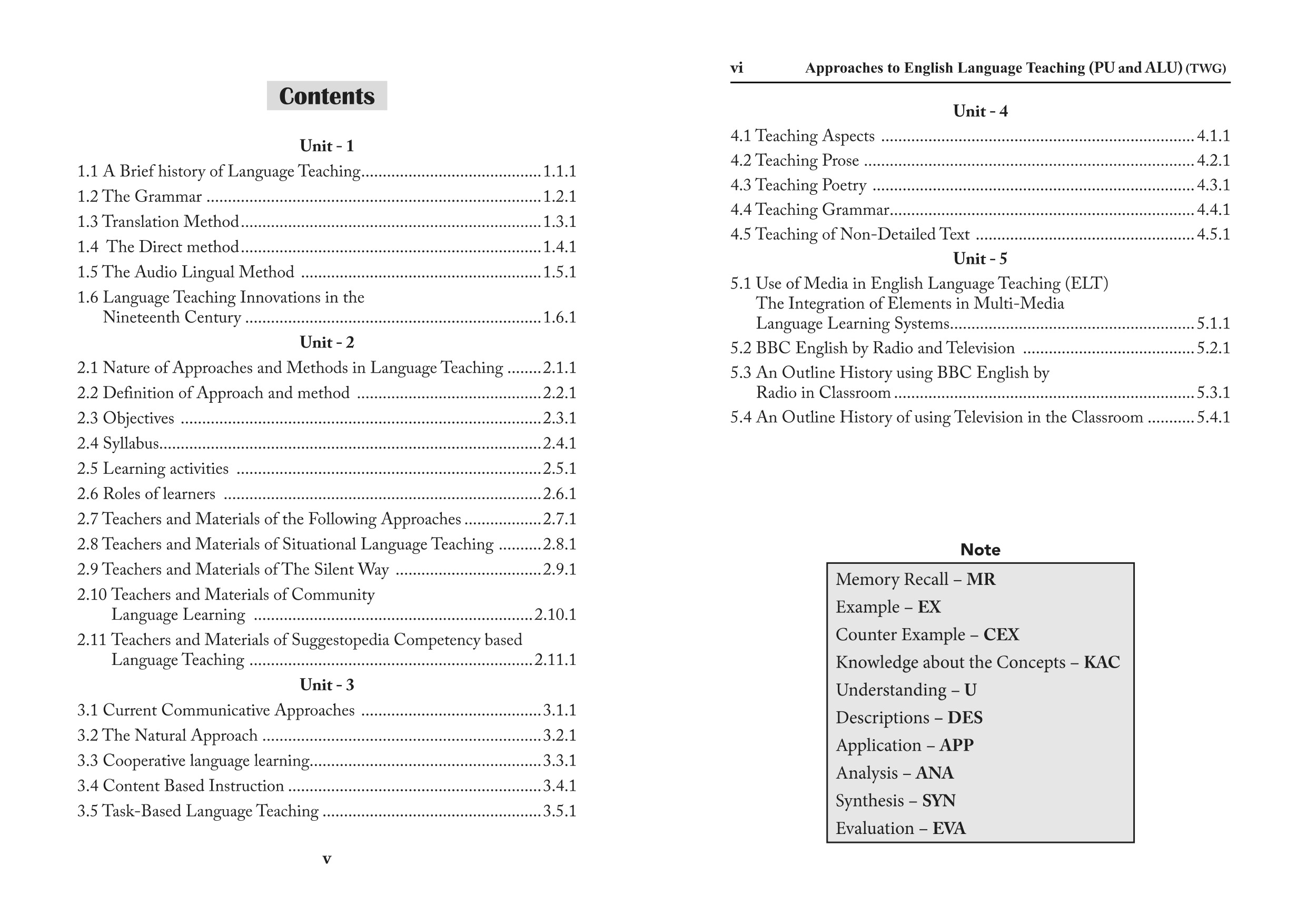 Approaches to English Language Teaching- PG-Sem 2 - Periyar University