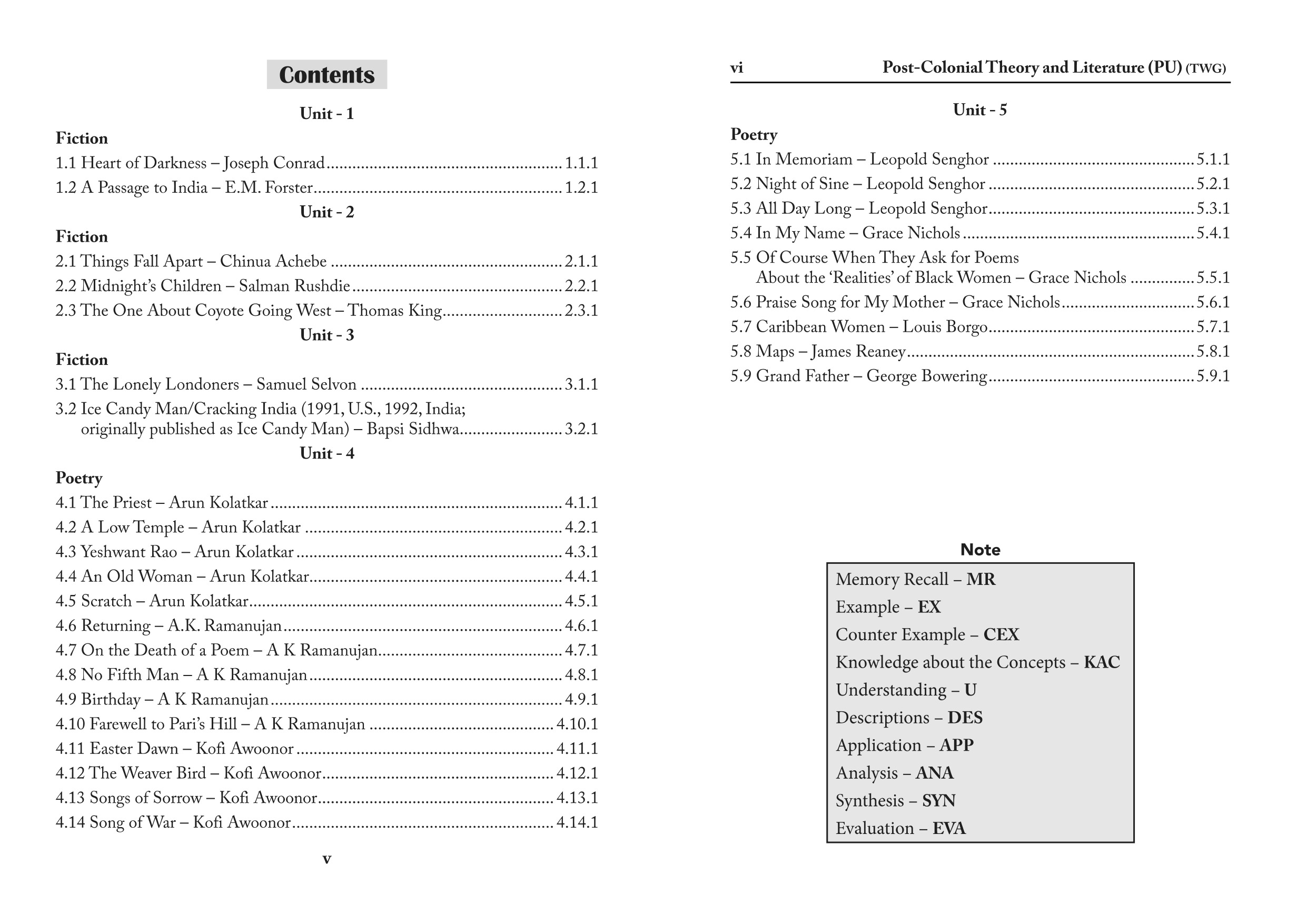 Post Colonial Theory - PG -Sem 2- Periyar University