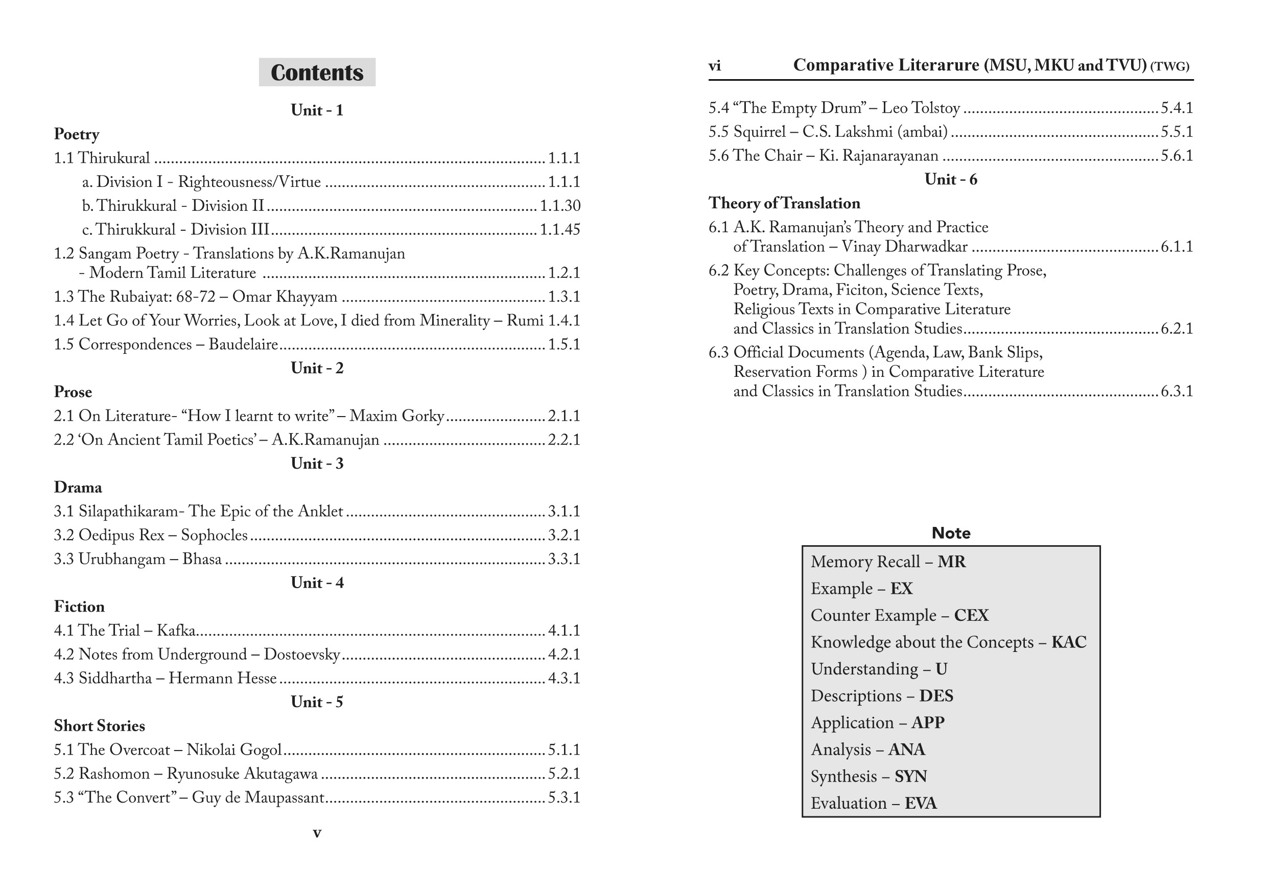 Comparative Literature and Classics in Translation Studies- PG - SEM 4 -MKU, MSU,TVU 