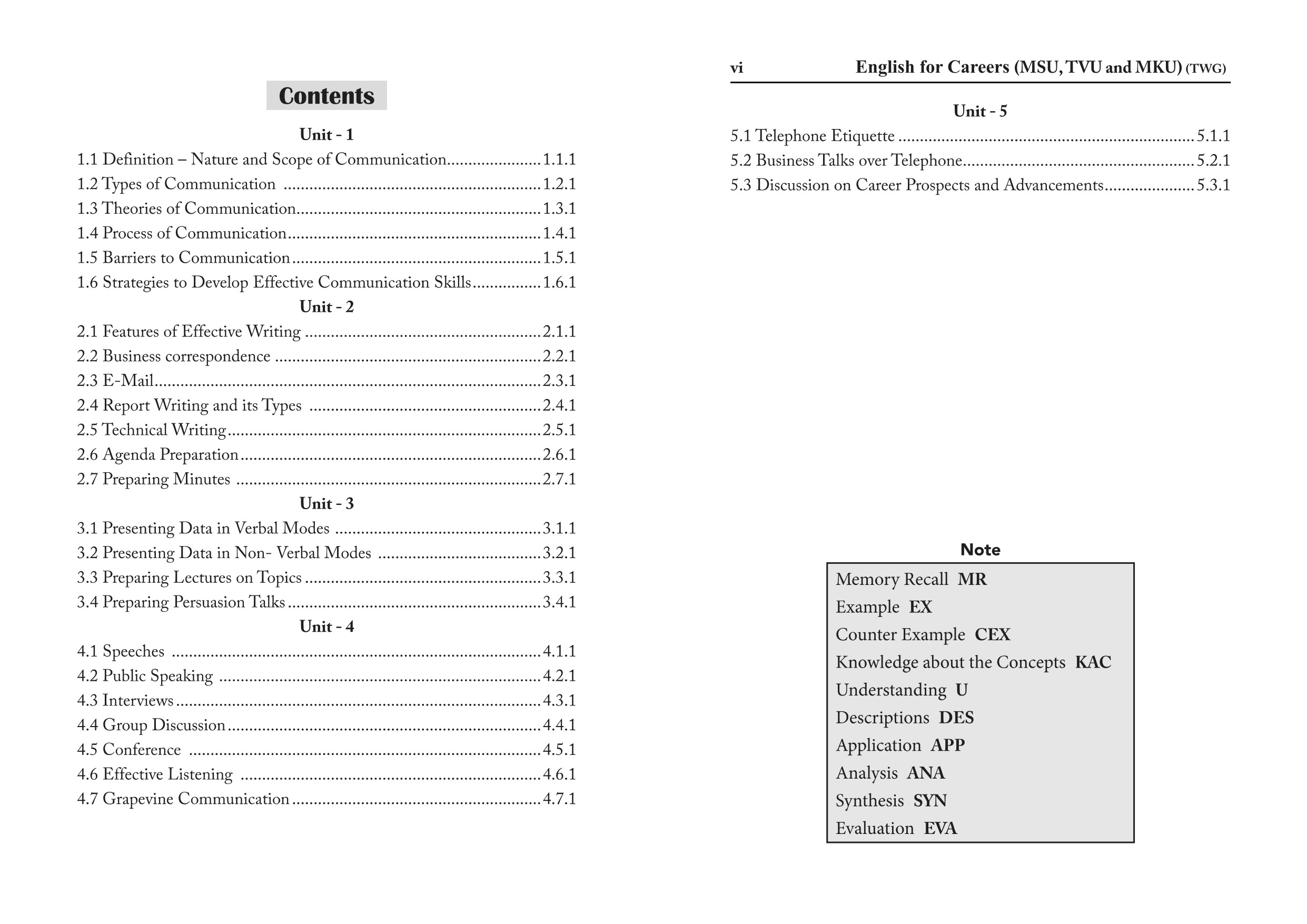 English For Careers -PG-SEM 4 - MSU TVU and MKU 