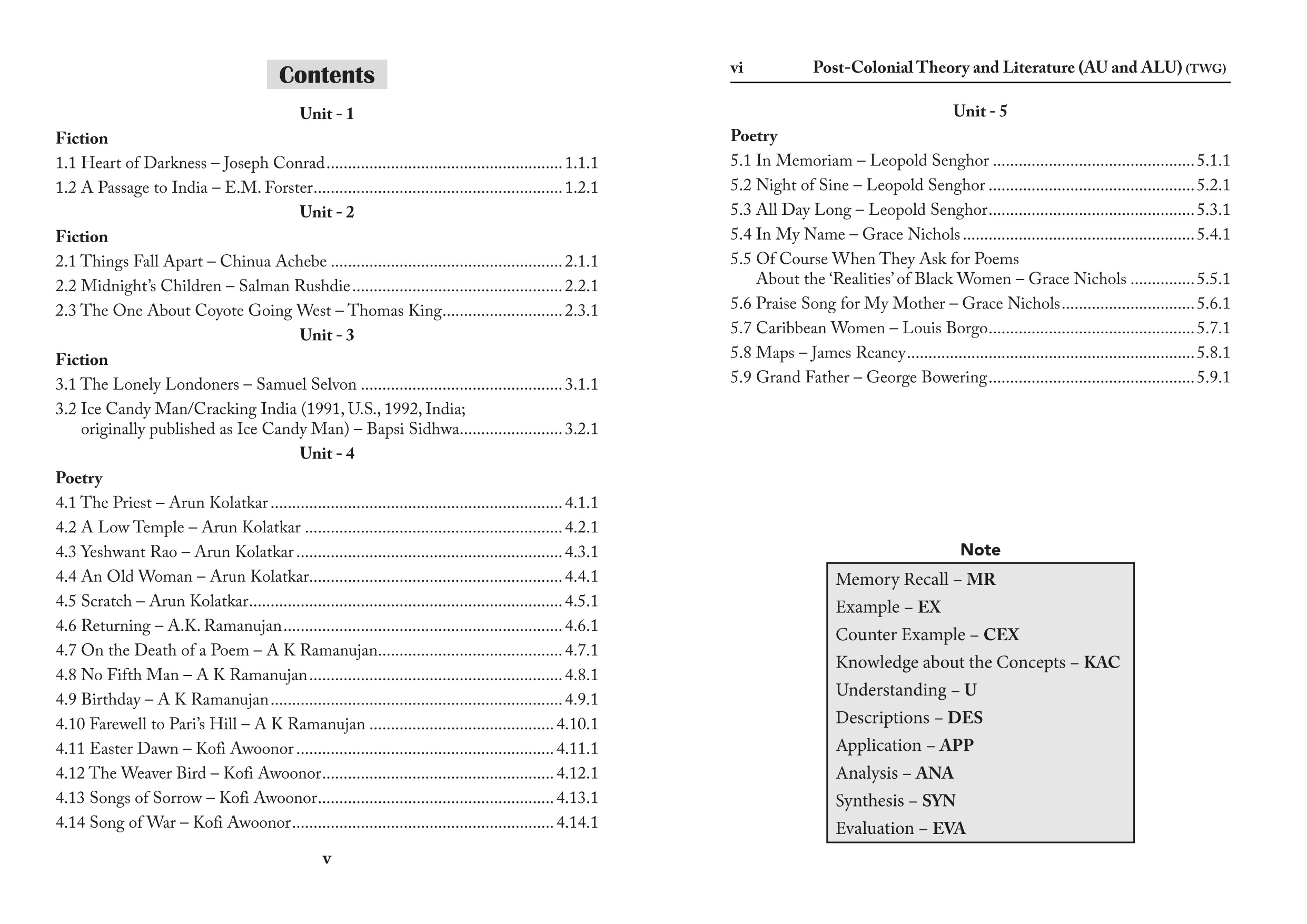 Post Colonial Theory and Literature - PG - Sem 2 - AU and ALU