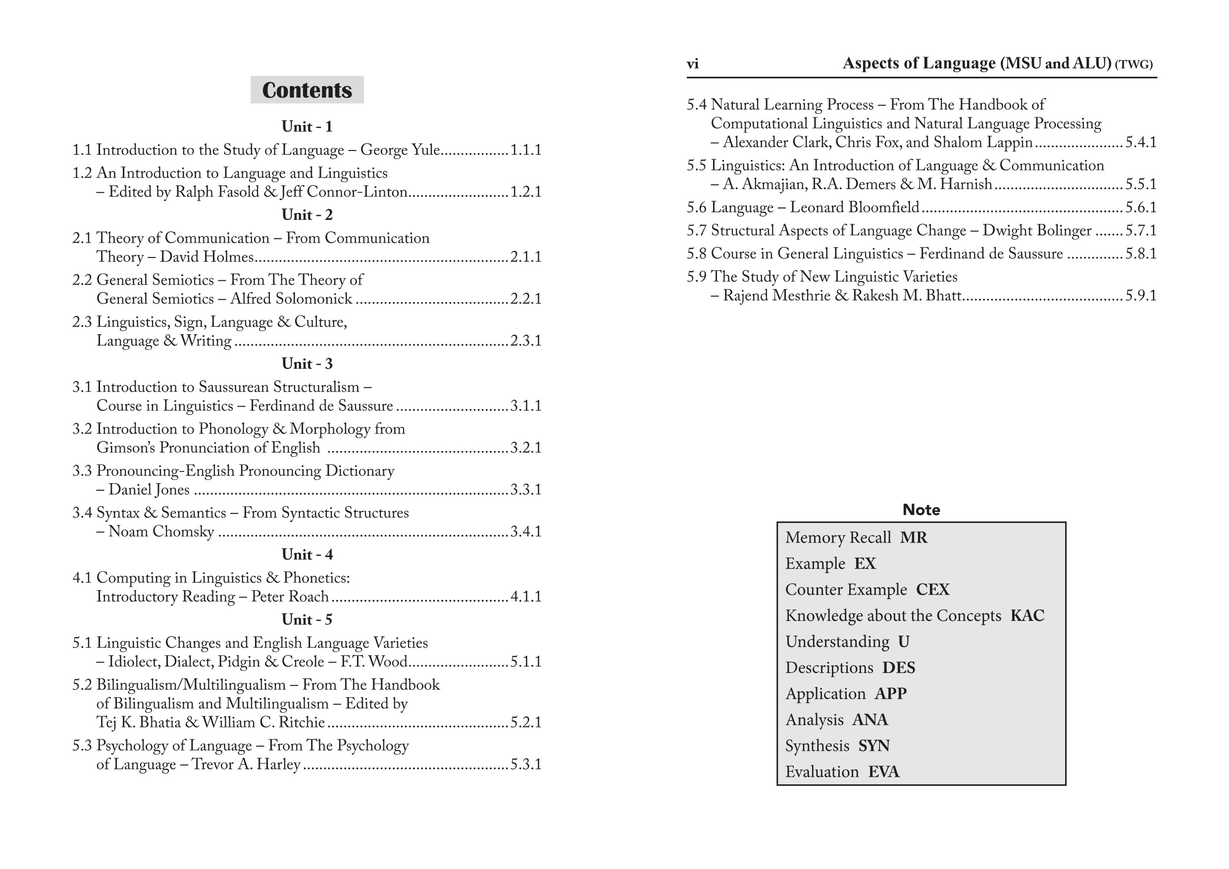 Aspects of Language and Linguistics UG - Sem 4 - MSU and ALU 