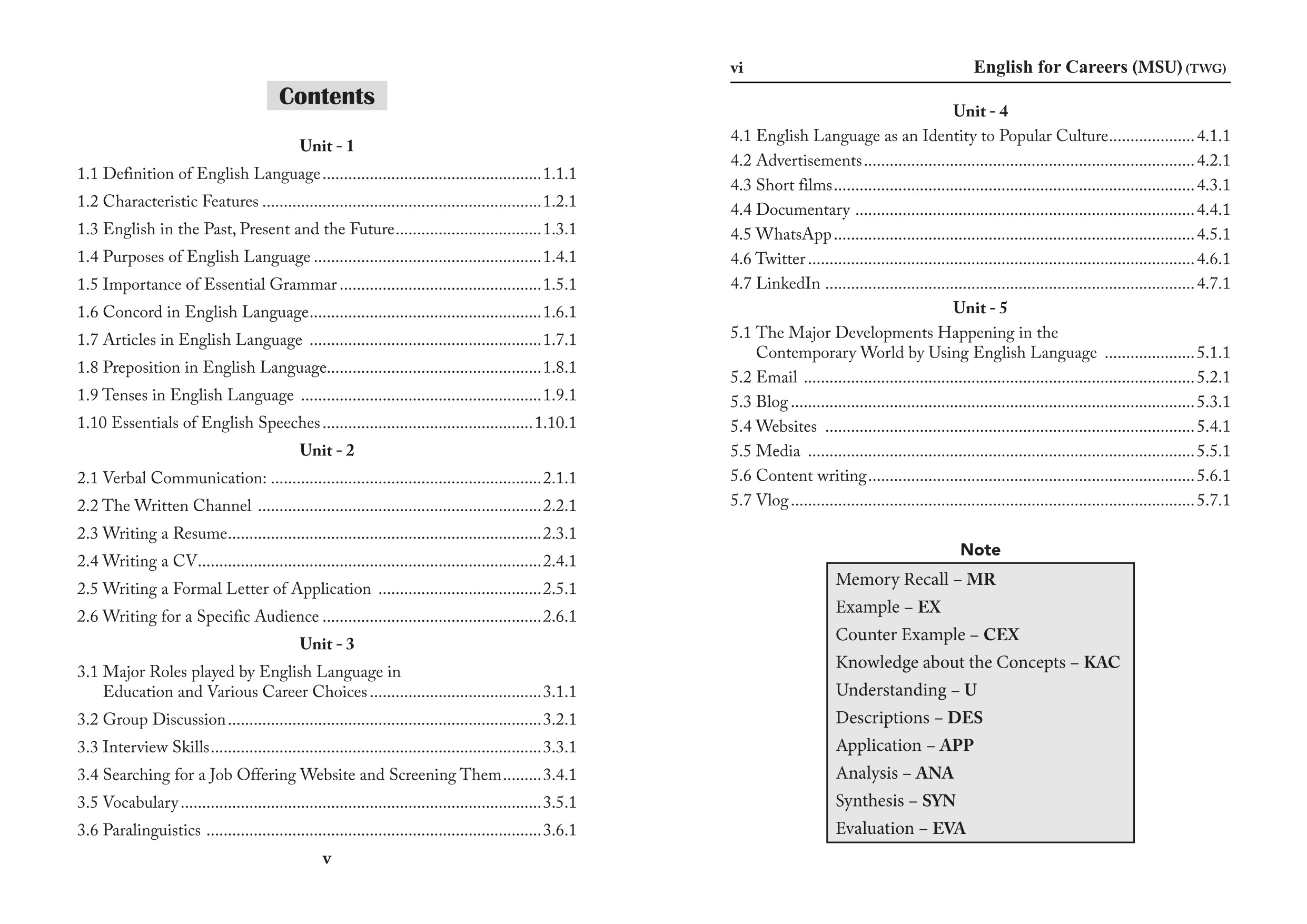 English For Careers - UG - Sem 4 - MSU